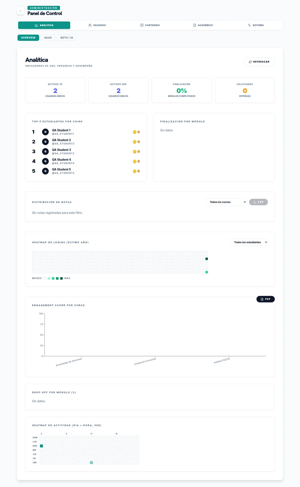 Briquette LMS administration dashboard in a QA environment.